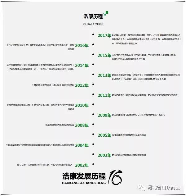 河北省山东商会走访理事单位河北PA旗舰厅公司